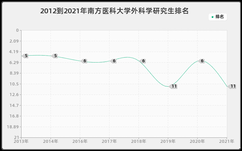 2012到2021年中国人民大学产业经济学研究生排名