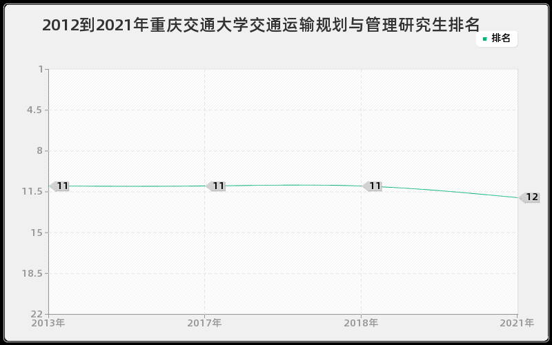 2012到2021年中国农业大学水文学及水资源研究生排名