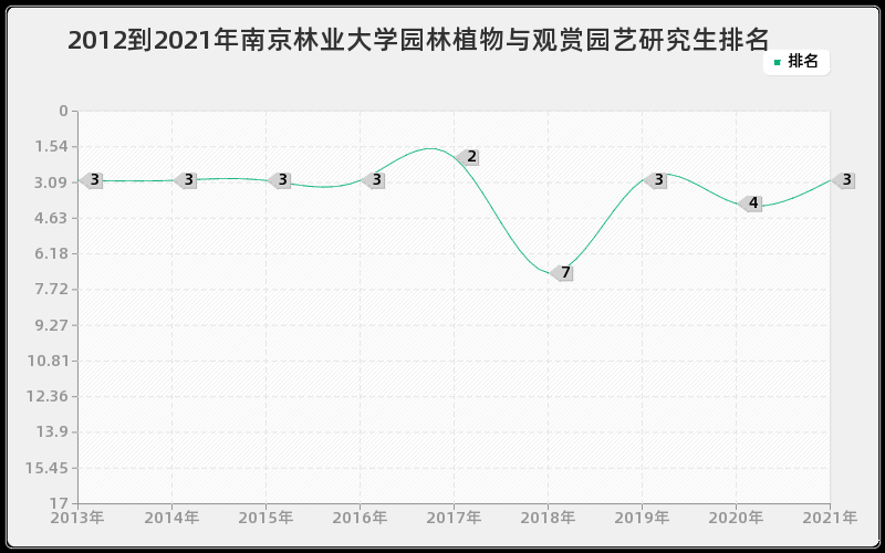 2012到2021年北京师范大学水生生物学研究生排名