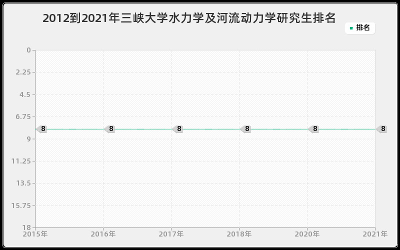 2012到2021年华南师范大学逻辑学研究生排名