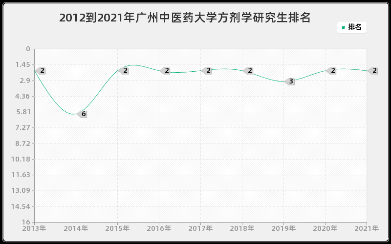 2012到2021年上海交通大学测试计量技术及仪器研究生排名