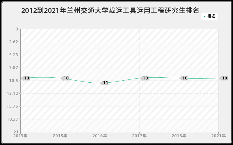 2012到2021年浙江大学分析化学研究生排名