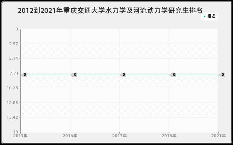 2012到2021年中国农业大学遗传学研究生排名