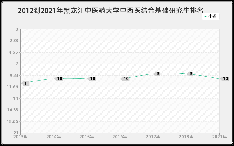 2012到2021年吉林大学无线电物理研究生排名