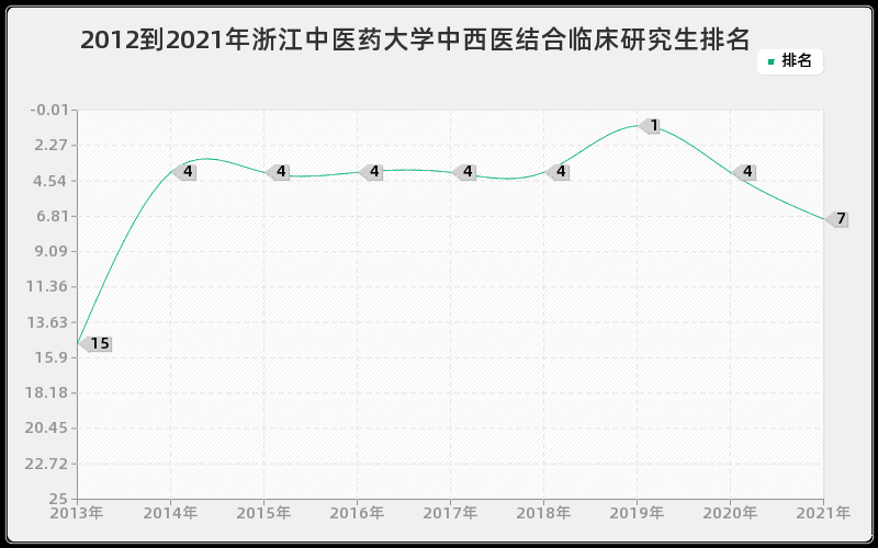 2012到2021年山东大学工程热物理研究生排名