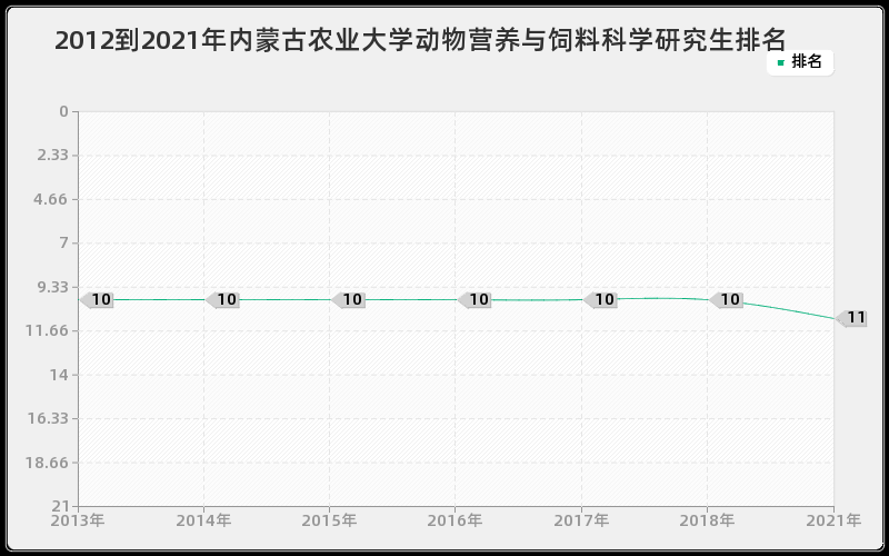 2012到2021年山东大学人口、资源与环境经济学研究生排名