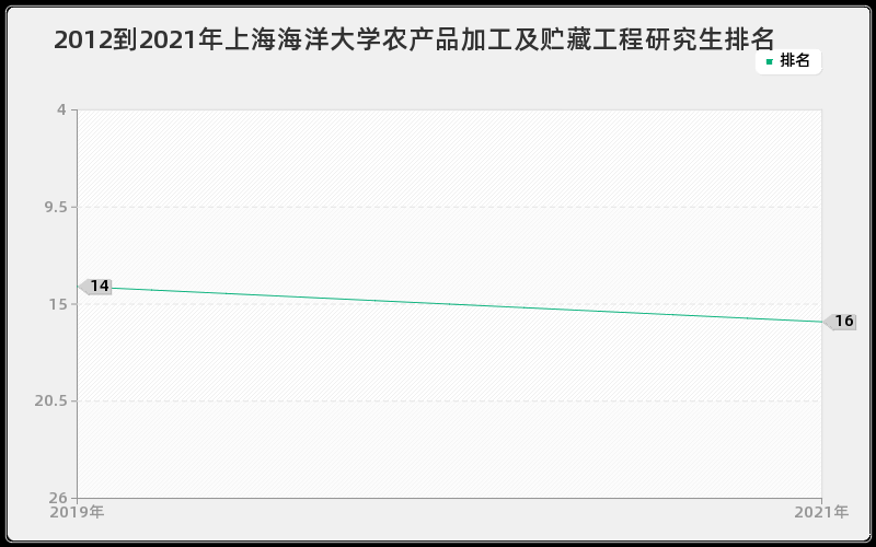 2012到2021年重庆大学冶金物理化学研究生排名