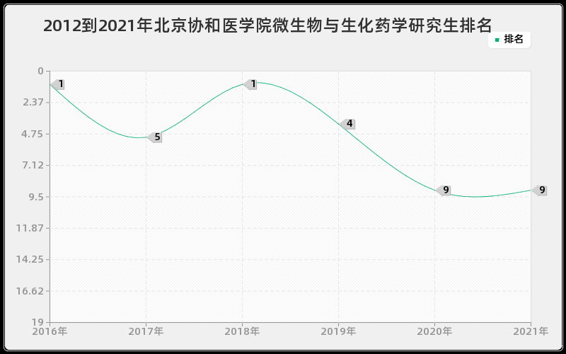 2012到2021年重庆大学刑法学研究生排名