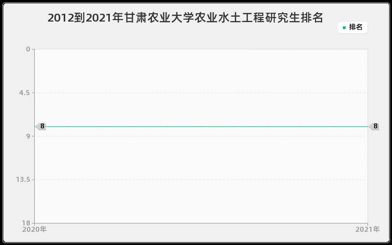 2012到2021年上海交通大学药理学研究生排名