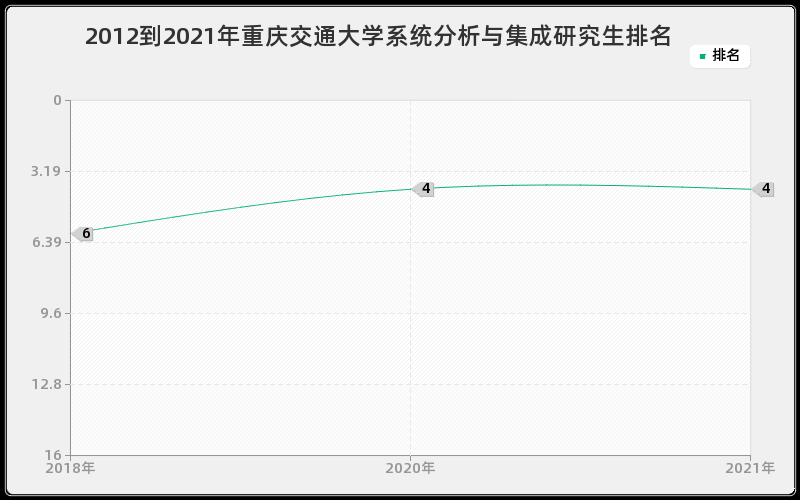 2012到2021年东南大学儿科学研究生排名