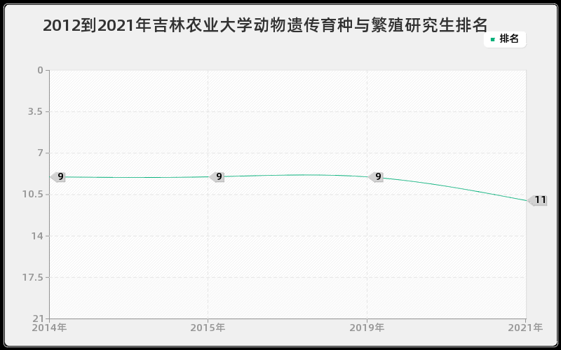 2012到2021年西安交通大学材料学研究生排名