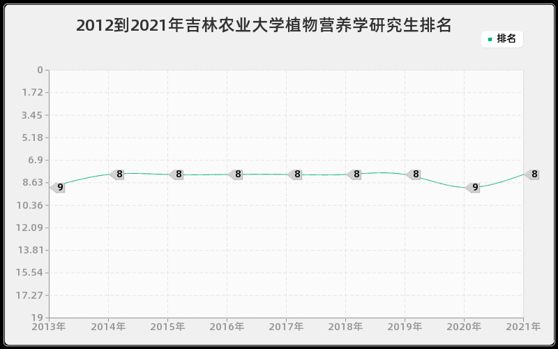 2012到2021年山东大学马克思主义发展史研究生排名