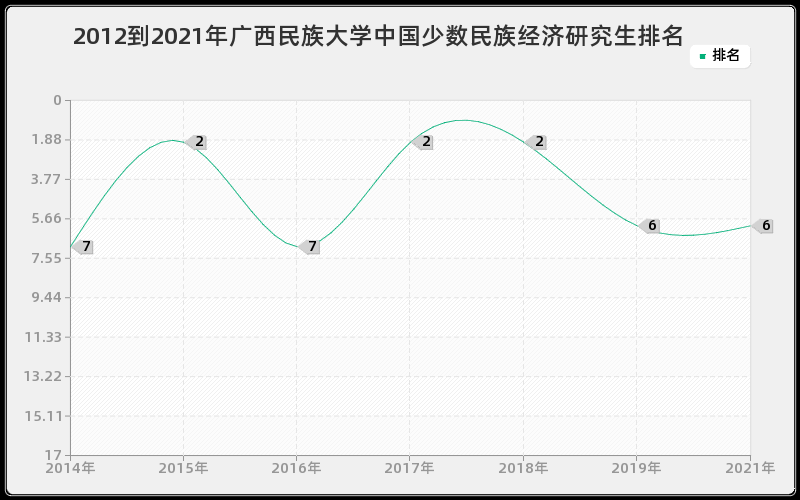 2012到2021年浙江大学第四纪地质学研究生排名