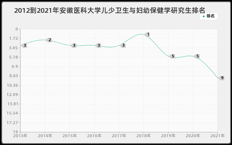 2012到2021年中国海洋大学环境科学研究生排名