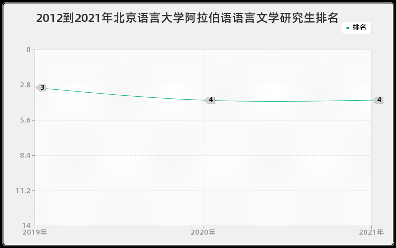 2012到2021年复旦大学环境与资源保护法学研究生排名