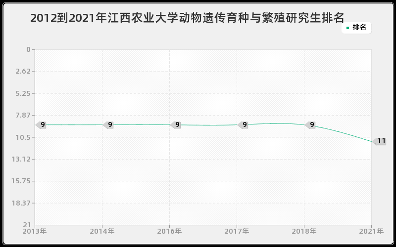 2012到2021年吉林大学应用数学研究生排名