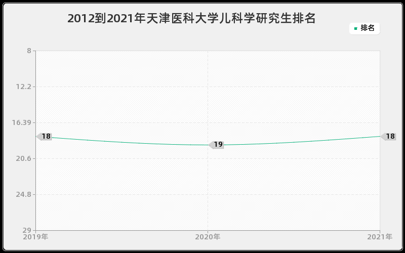 2012到2021年南京理工大学火炮、自动武器与弹药工程研究生排名