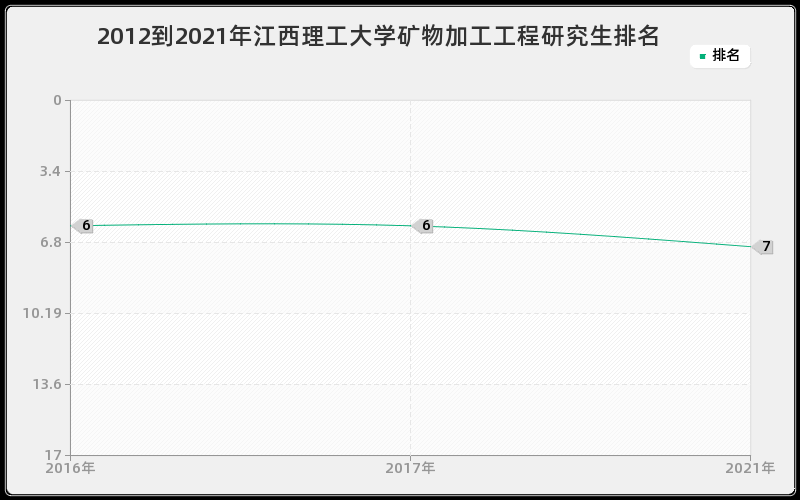 2012到2021年山东大学语言学及应用语言学研究生排名