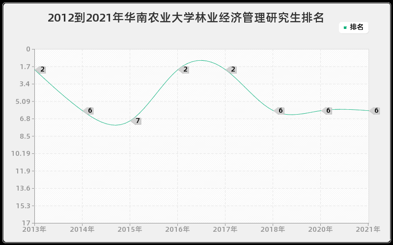 2012到2021年天津大学测试计量技术及仪器研究生排名