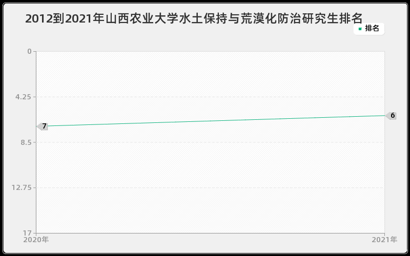 2012到2021年西安交通大学电力系统及其自动化研究生排名