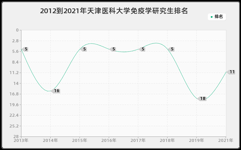 2012到2021年南京理工大学控制理论与控制工程研究生排名