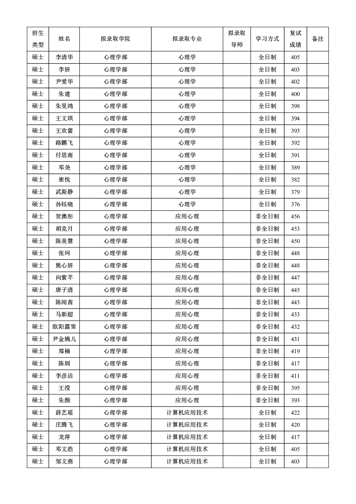 2022考研拟录取名单：北京师范大学2022年接收推荐免试攻读研究生拟录取名单第46页