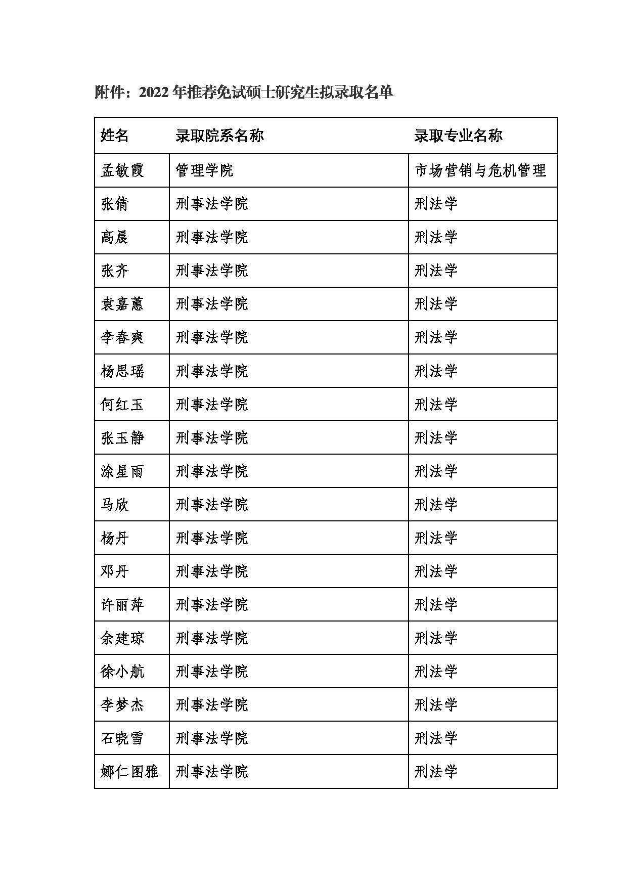 2022考研拟录取名单：西北政法大学2022年推免硕士研究生拟录取名单第1页