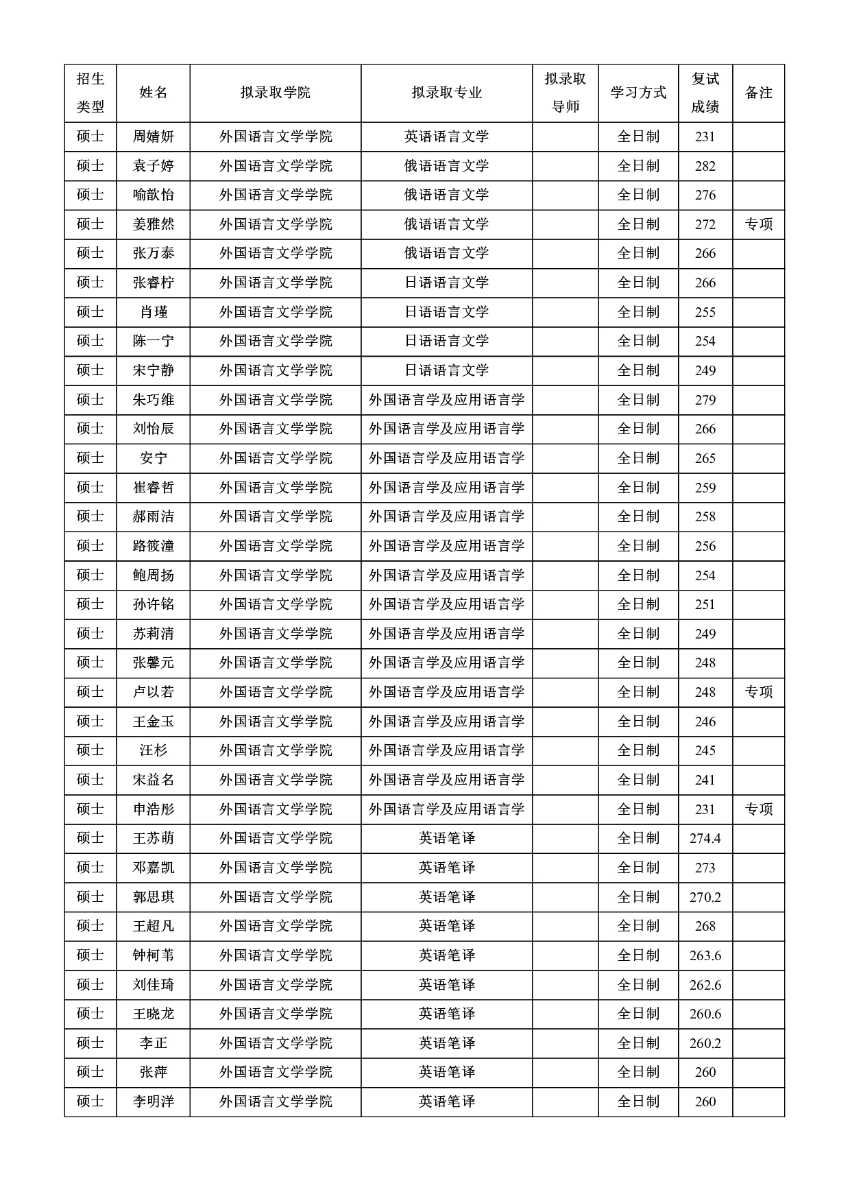 2022考研拟录取名单：北京师范大学2022年接收推荐免试攻读研究生拟录取名单第19页