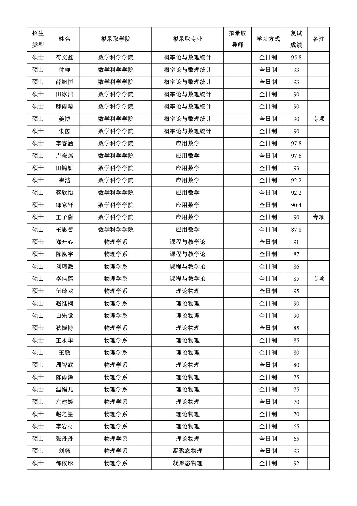 2022考研拟录取名单：北京师范大学2022年接收推荐免试攻读研究生拟录取名单第25页