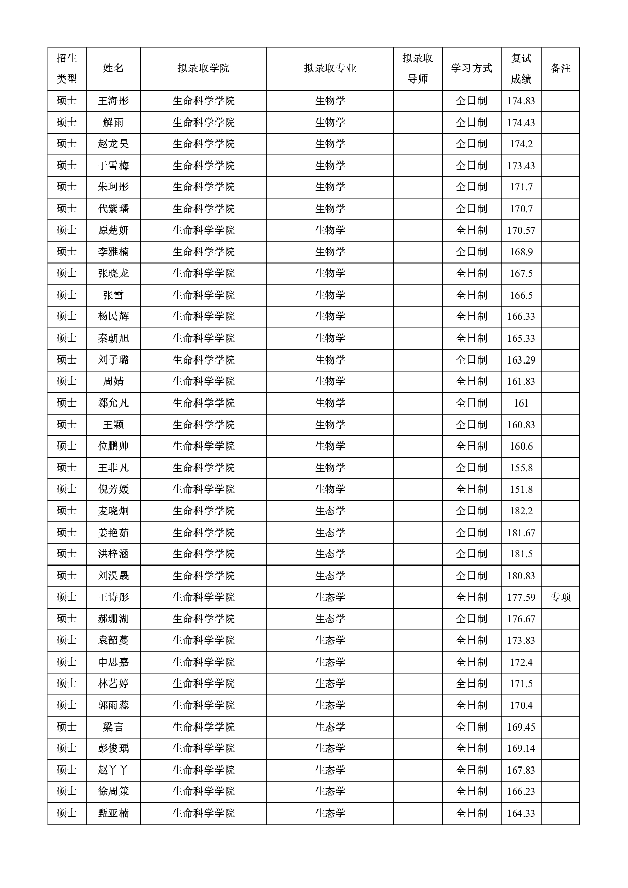 2022考研拟录取名单：北京师范大学2022年接收推荐免试攻读研究生拟录取名单第31页