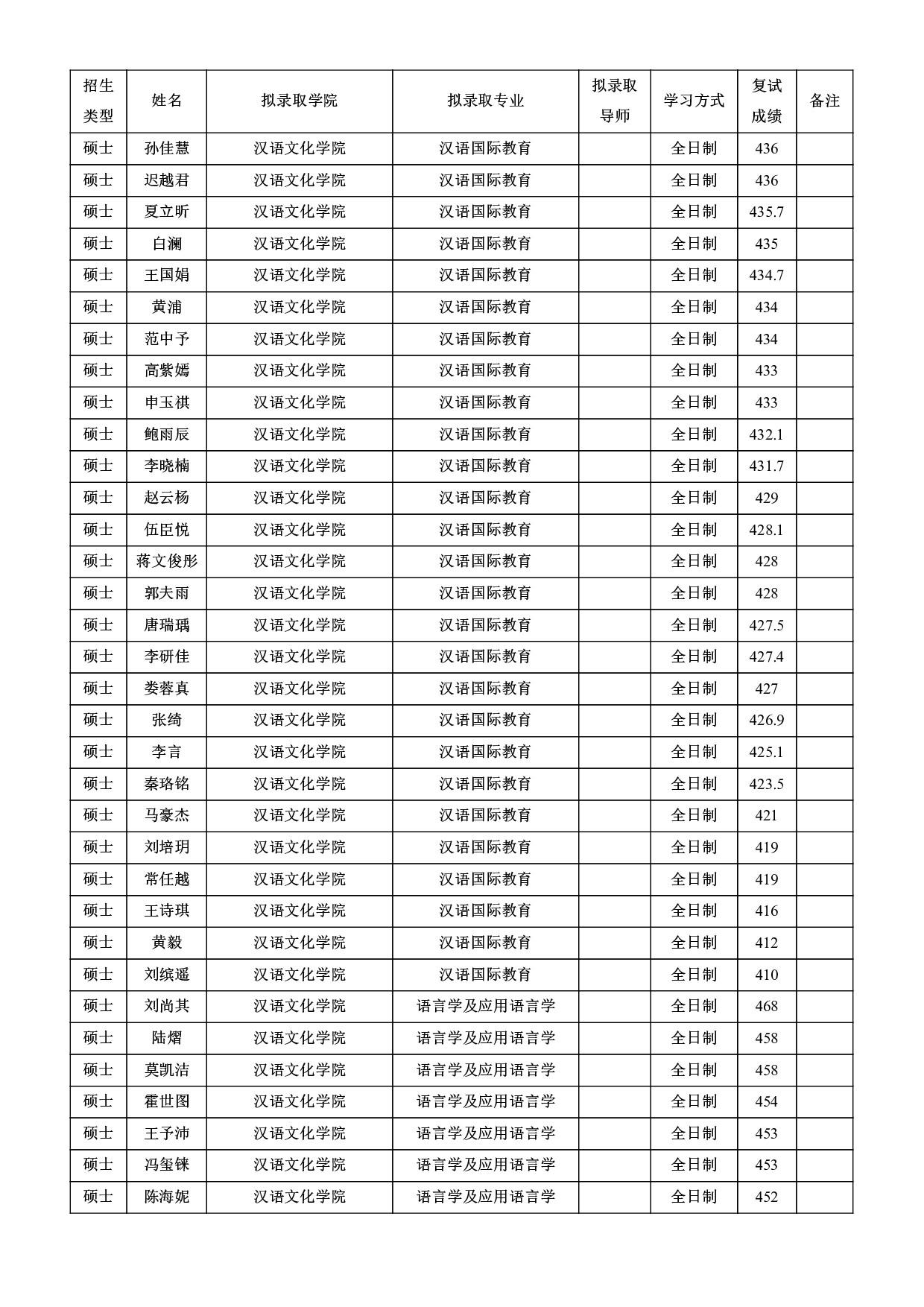 2022考研拟录取名单：北京师范大学2022年接收推荐免试攻读研究生拟录取名单第39页