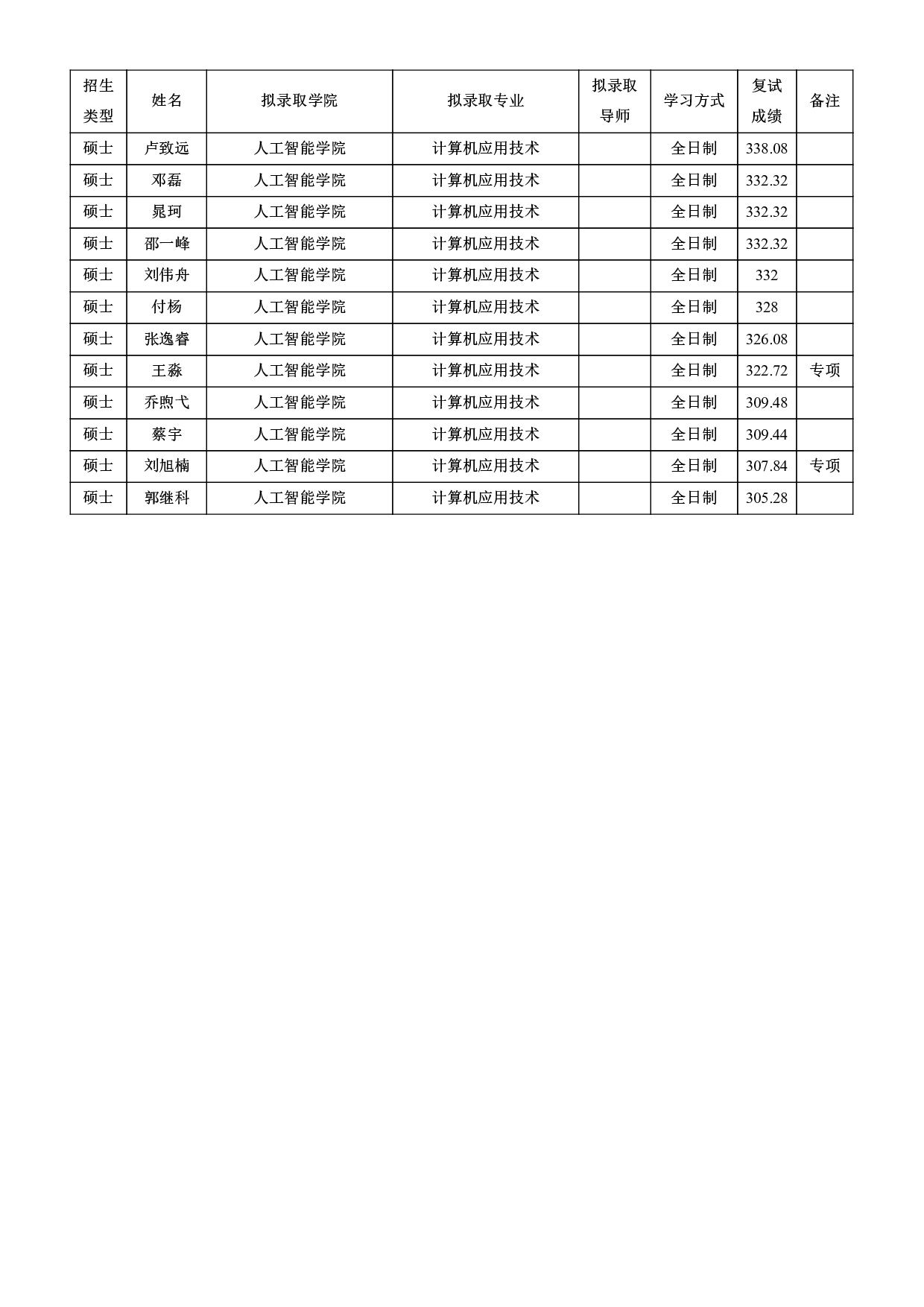 2022考研拟录取名单：北京师范大学2022年接收推荐免试攻读研究生拟录取名单第52页