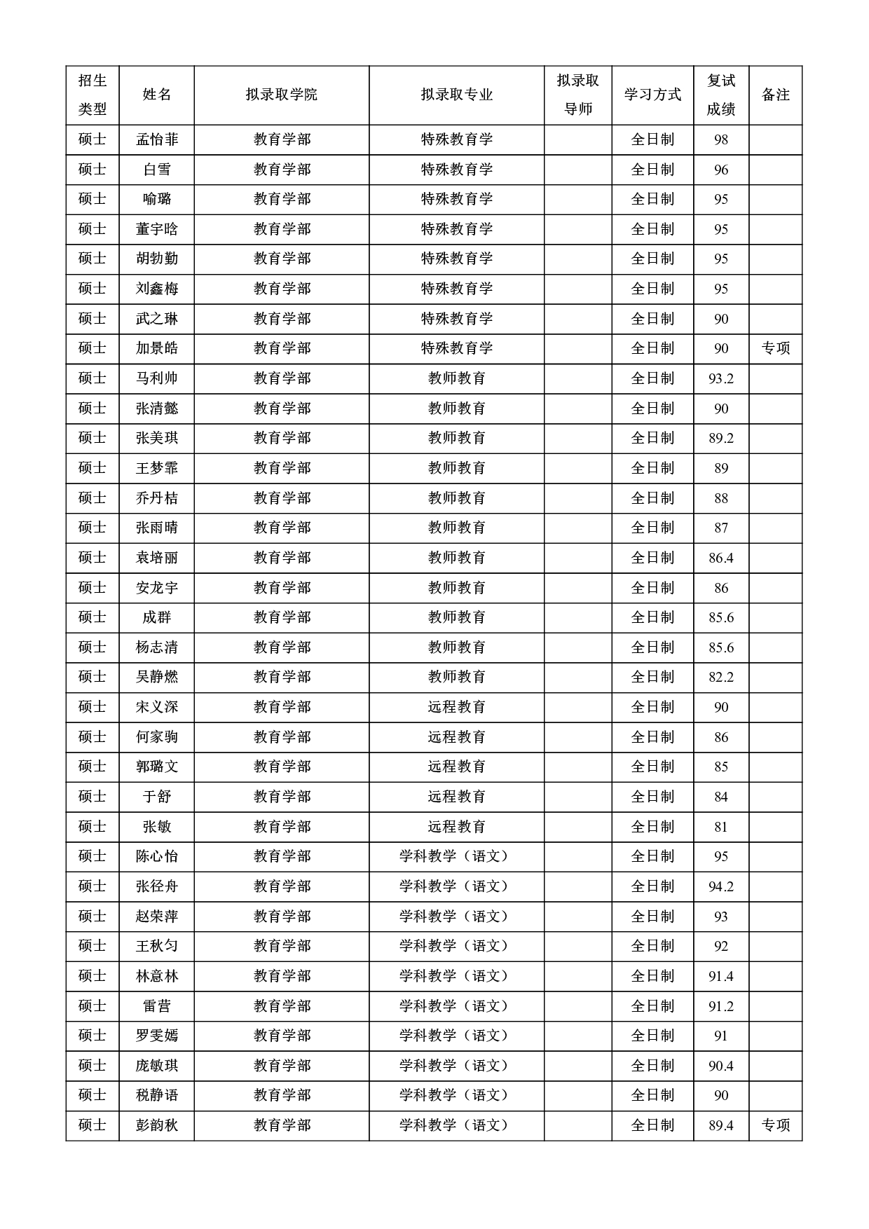 2022考研拟录取名单：北京师范大学2022年接收推荐免试攻读研究生拟录取名单第7页