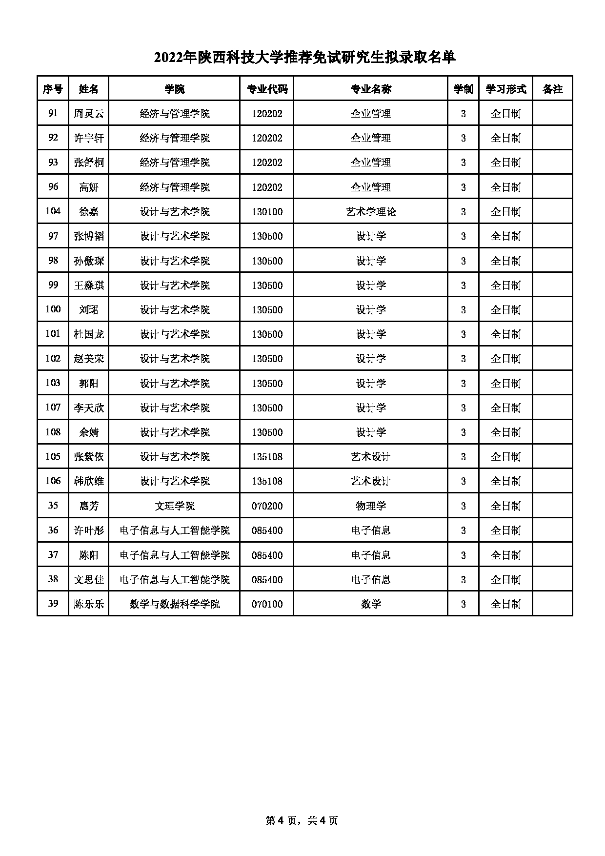 2022考研拟录取名单：2022年陕西科技大学推荐免试研究生拟录取名单第4页