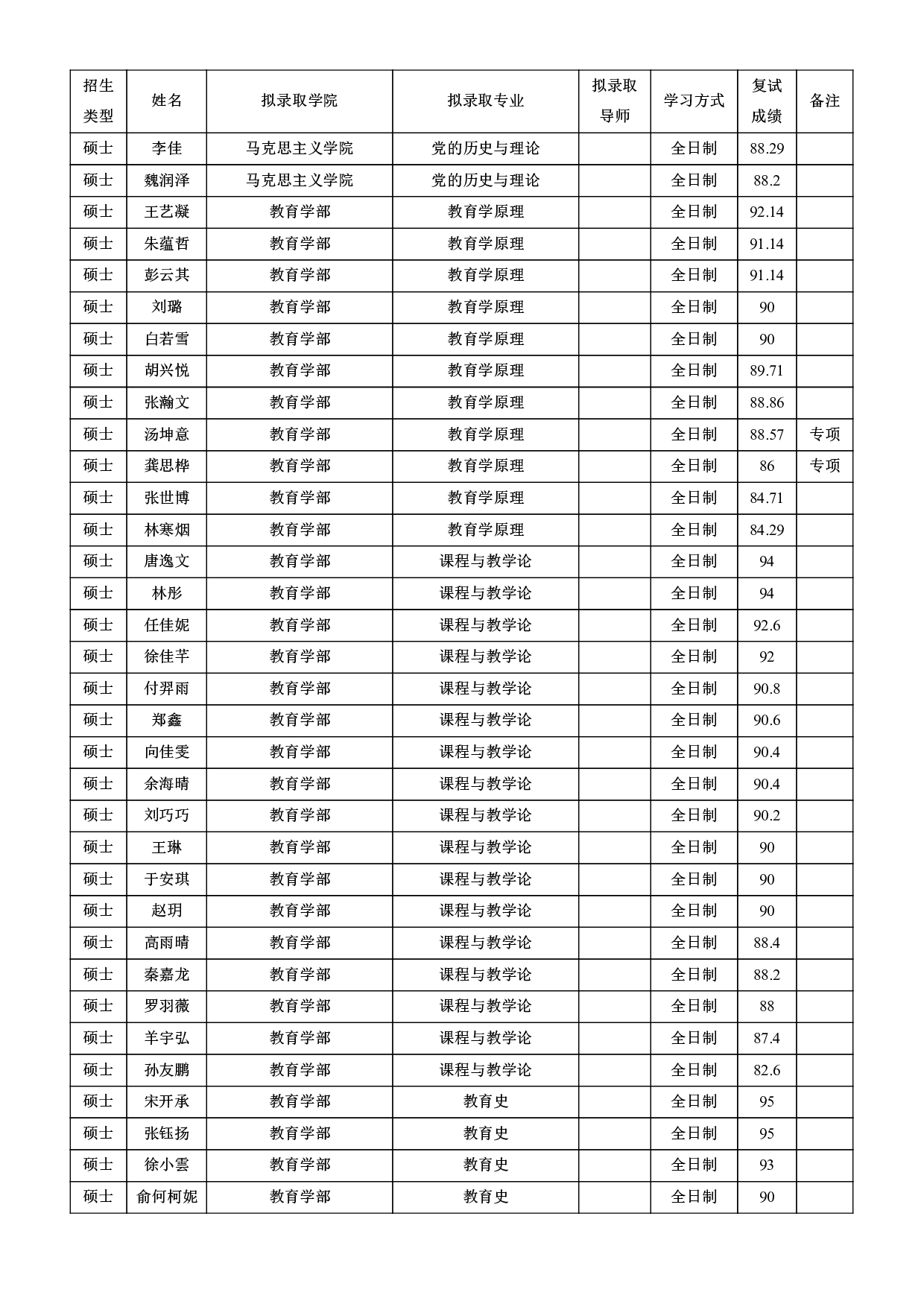 2022考研拟录取名单：北京师范大学2022年接收推荐免试攻读研究生拟录取名单第5页