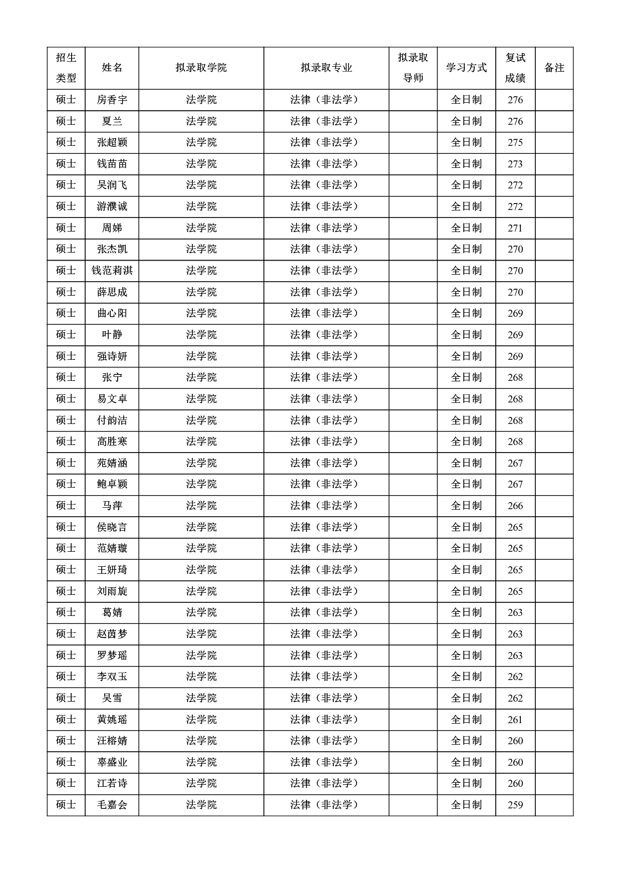 2022考研拟录取名单：北京师范大学2022年接收推荐免试攻读研究生拟录取名单第12页