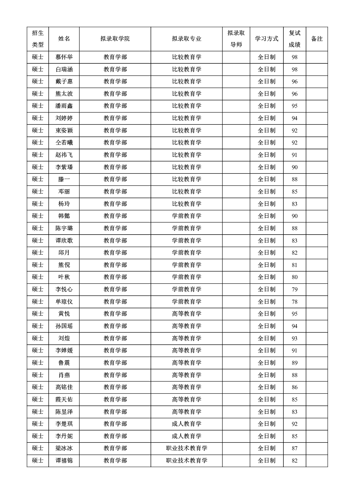 2022考研拟录取名单：北京师范大学2022年接收推荐免试攻读研究生拟录取名单第6页