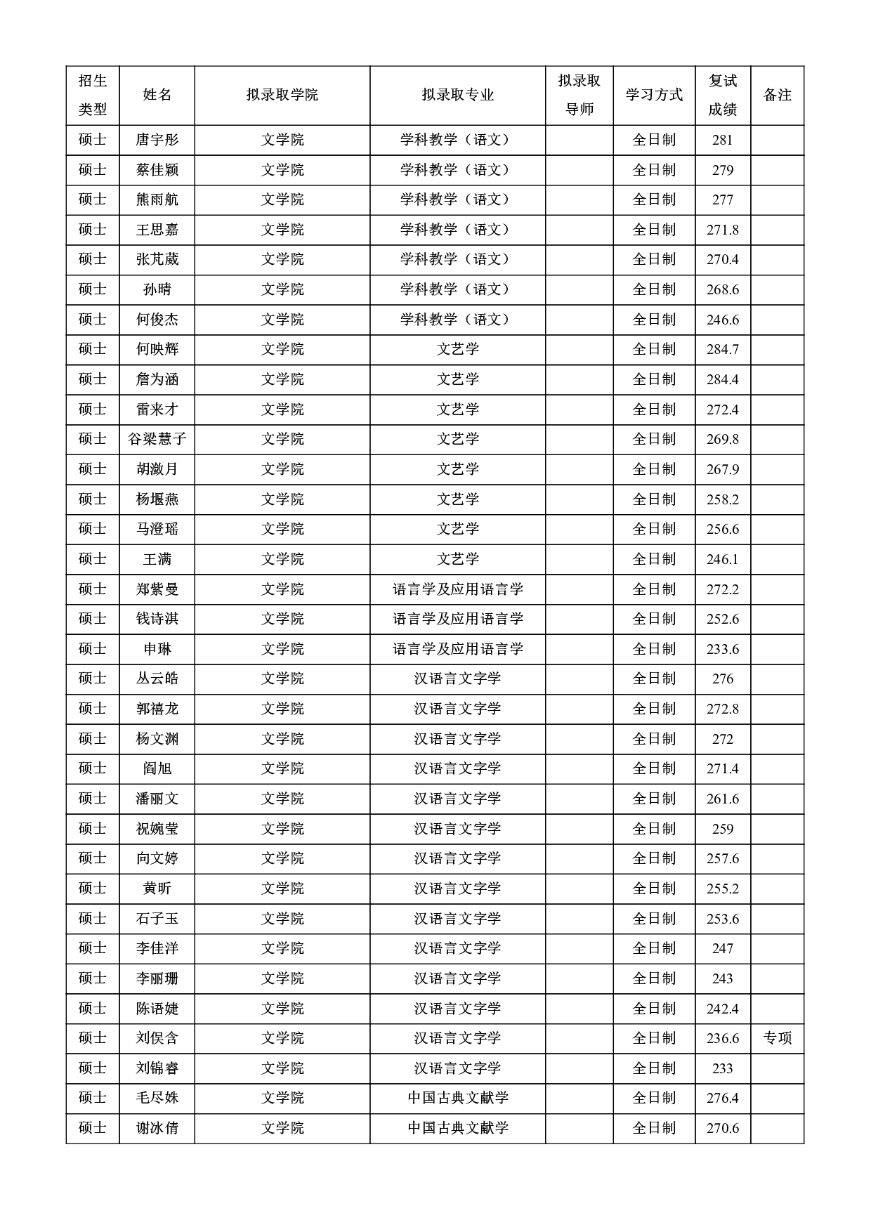 2022考研拟录取名单：北京师范大学2022年接收推荐免试攻读研究生拟录取名单第16页