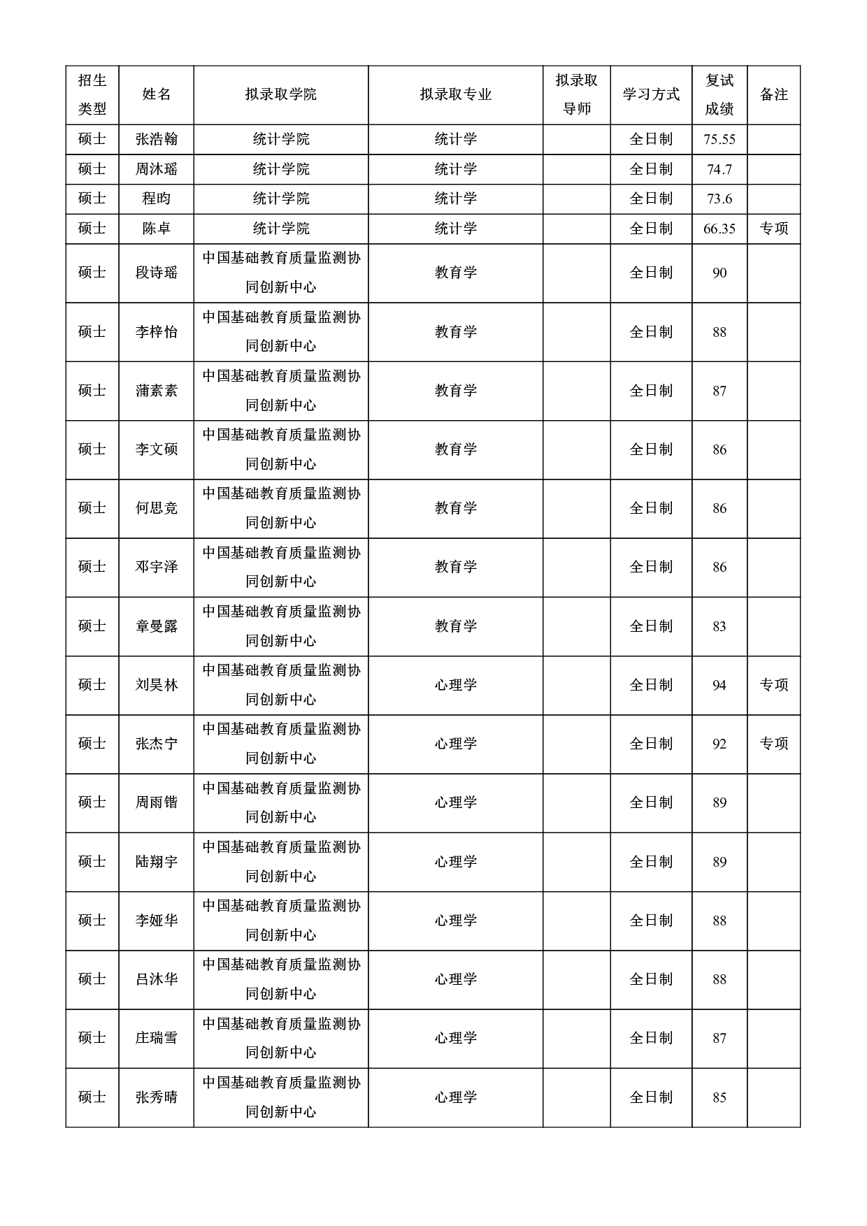 2022考研拟录取名单：北京师范大学2022年接收推荐免试攻读研究生拟录取名单第42页