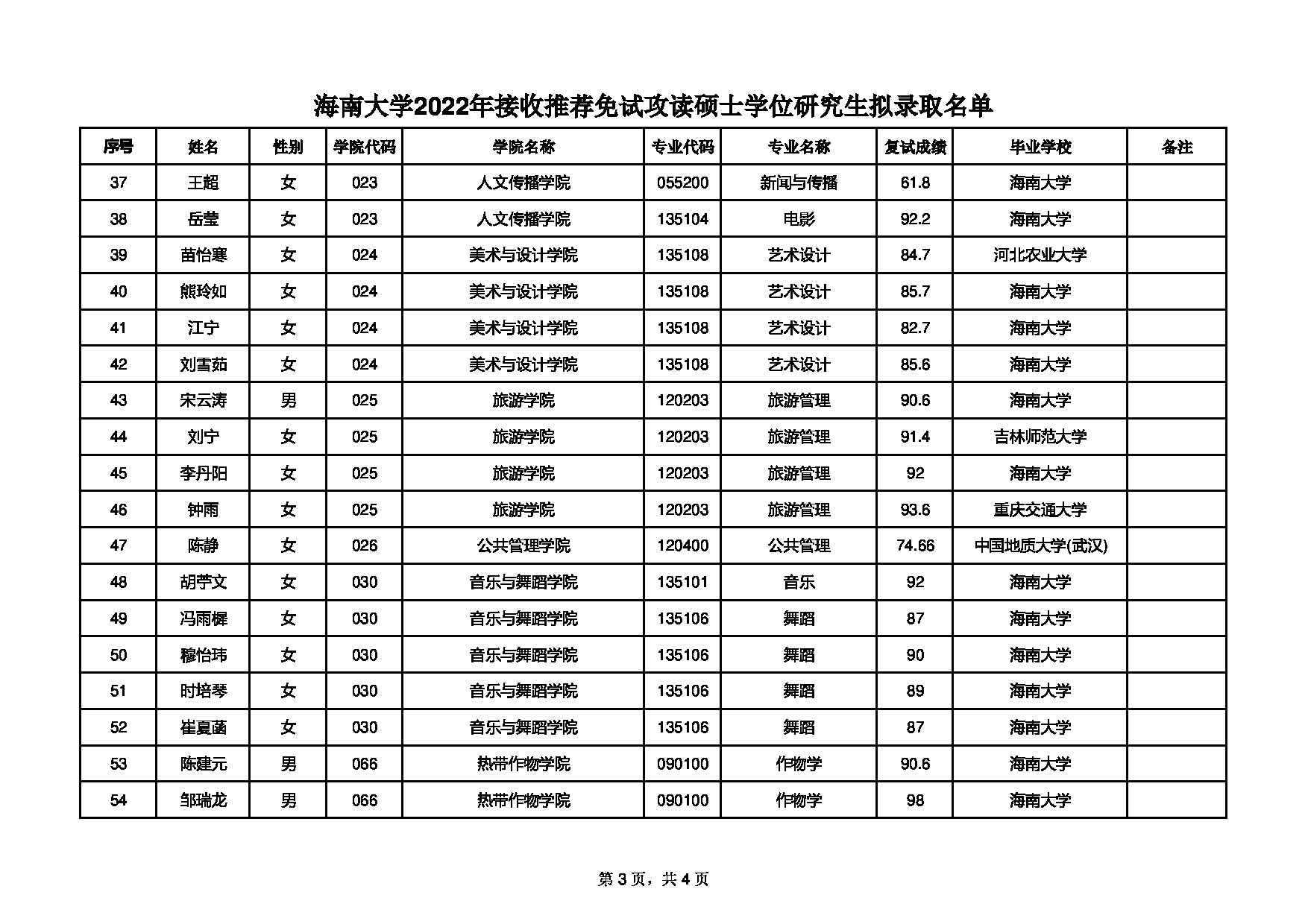 2022考研拟录取名单：海南大学2022年推免硕士研究生拟录取名单第3页