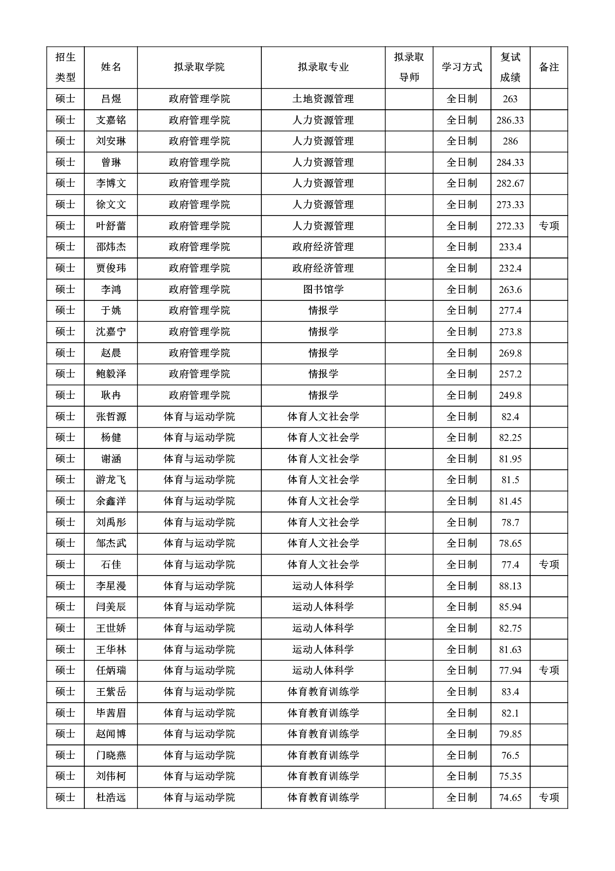 2022考研拟录取名单：北京师范大学2022年接收推荐免试攻读研究生拟录取名单第14页