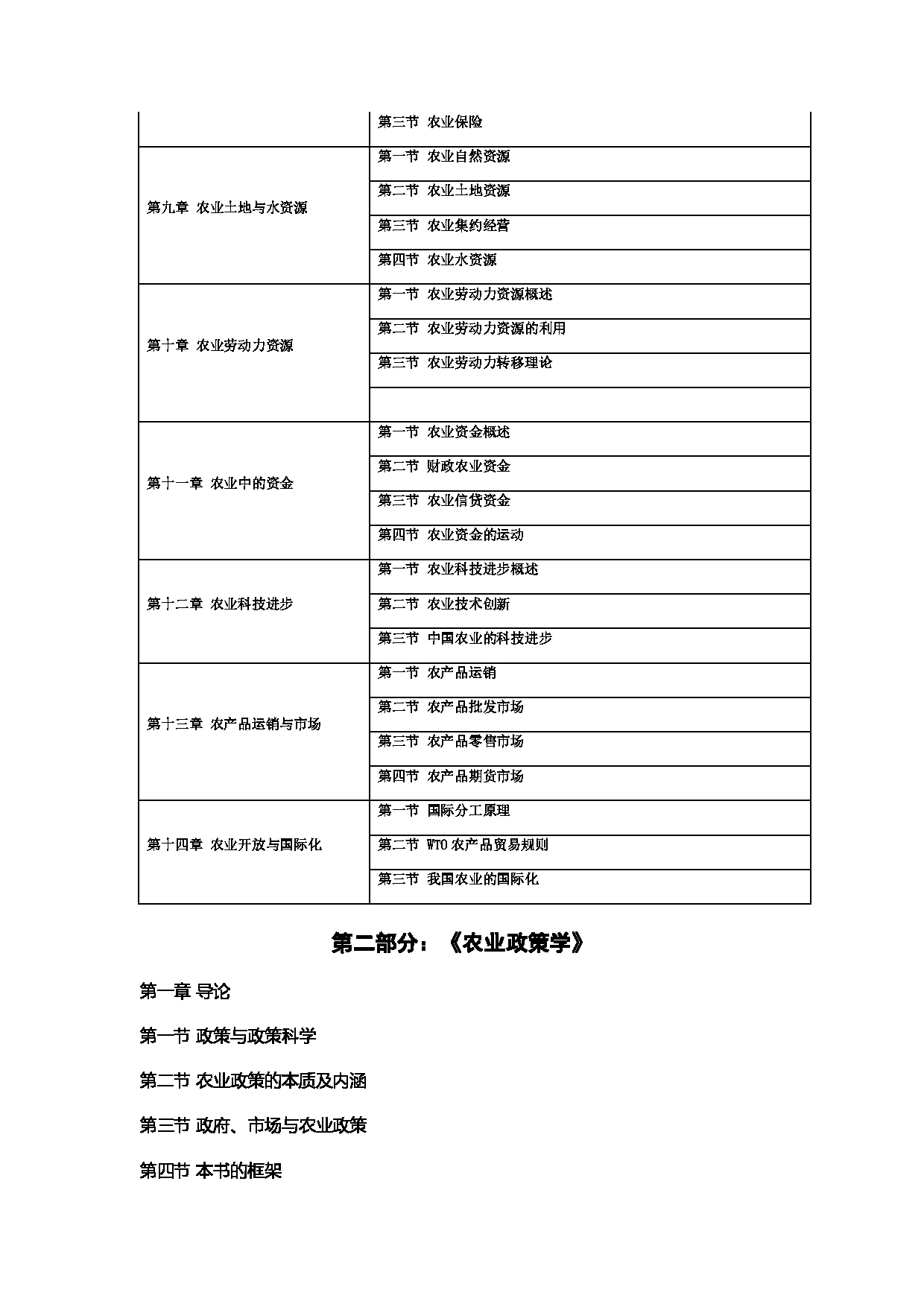 2022考研大纲：河北北方学院2022年考研自命题科目 《农业综合知识四》农村发展 考试大纲第2页