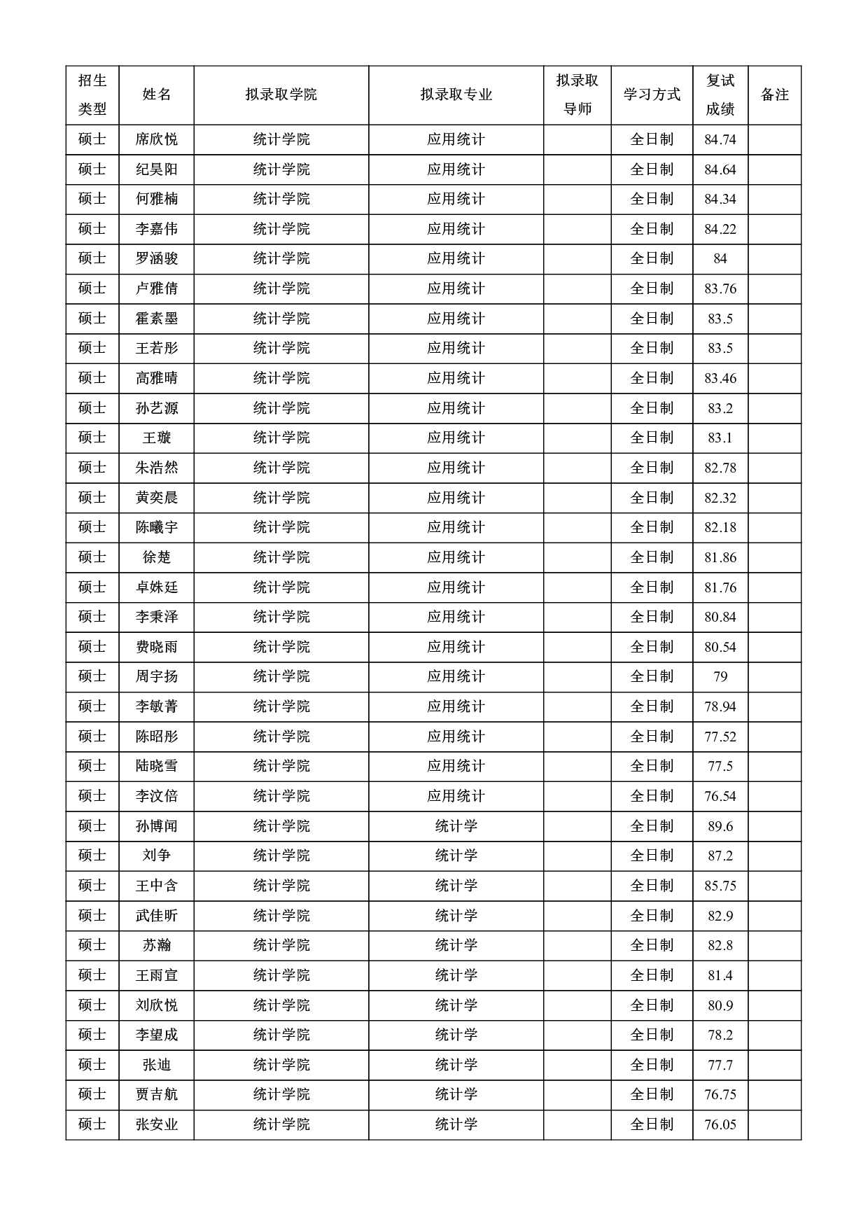 2022考研拟录取名单：北京师范大学2022年接收推荐免试攻读研究生拟录取名单第41页