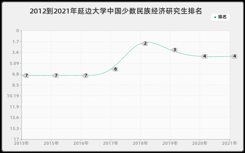 2012到2021年贵州大学林木遗传育种研究生排名