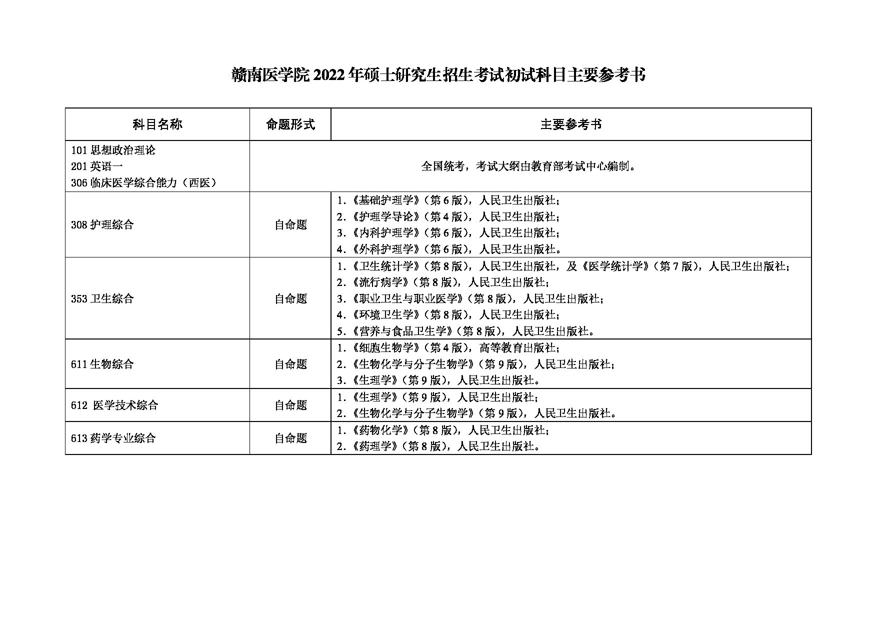 2022考研参考书：赣南医学院2022年硕士研究生招生考试初试科目主要参考书第1页