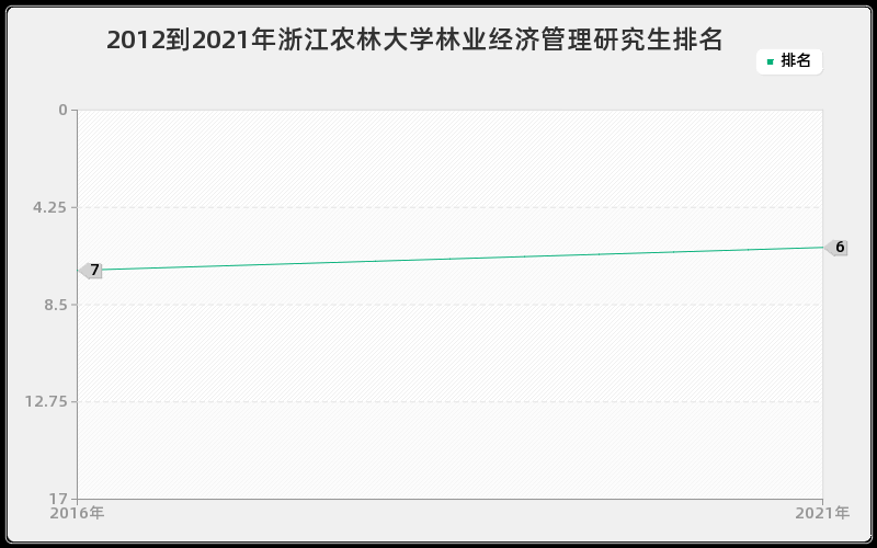 2012到2021年吉林大学法律史研究生排名