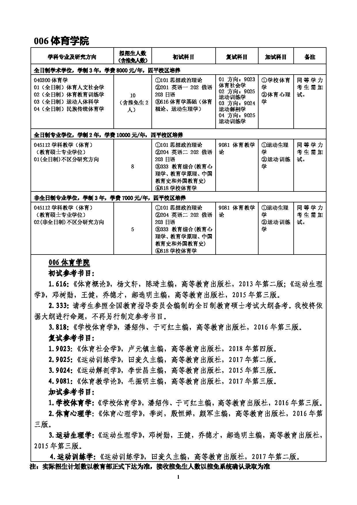 2022考研参考书目：吉林师范大学2022年考研 006体育学院 考研参考书目第1页