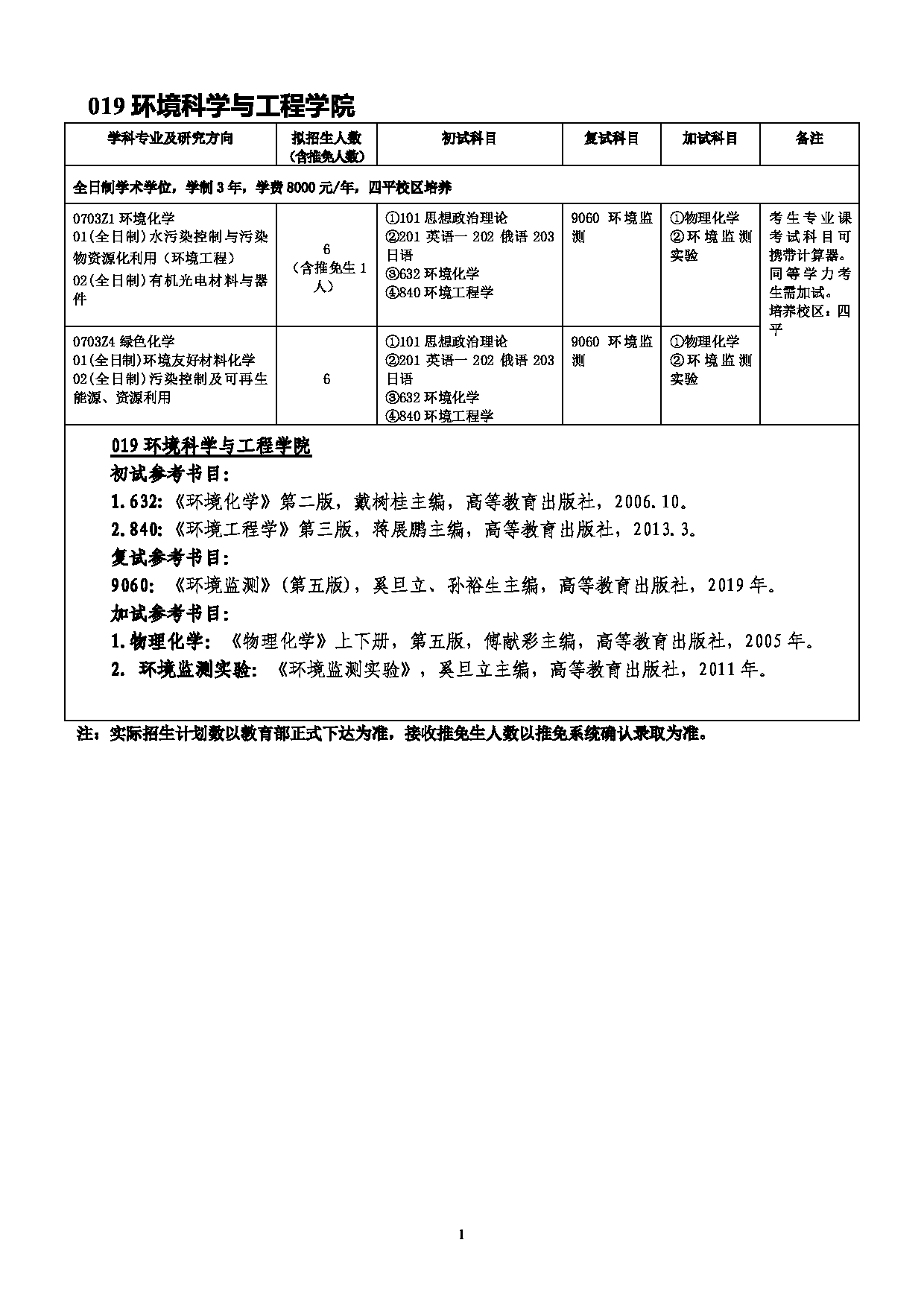 2022考研参考书目：吉林师范大学2022年考研 019环境科学与工程学院 考研参考书目第1页