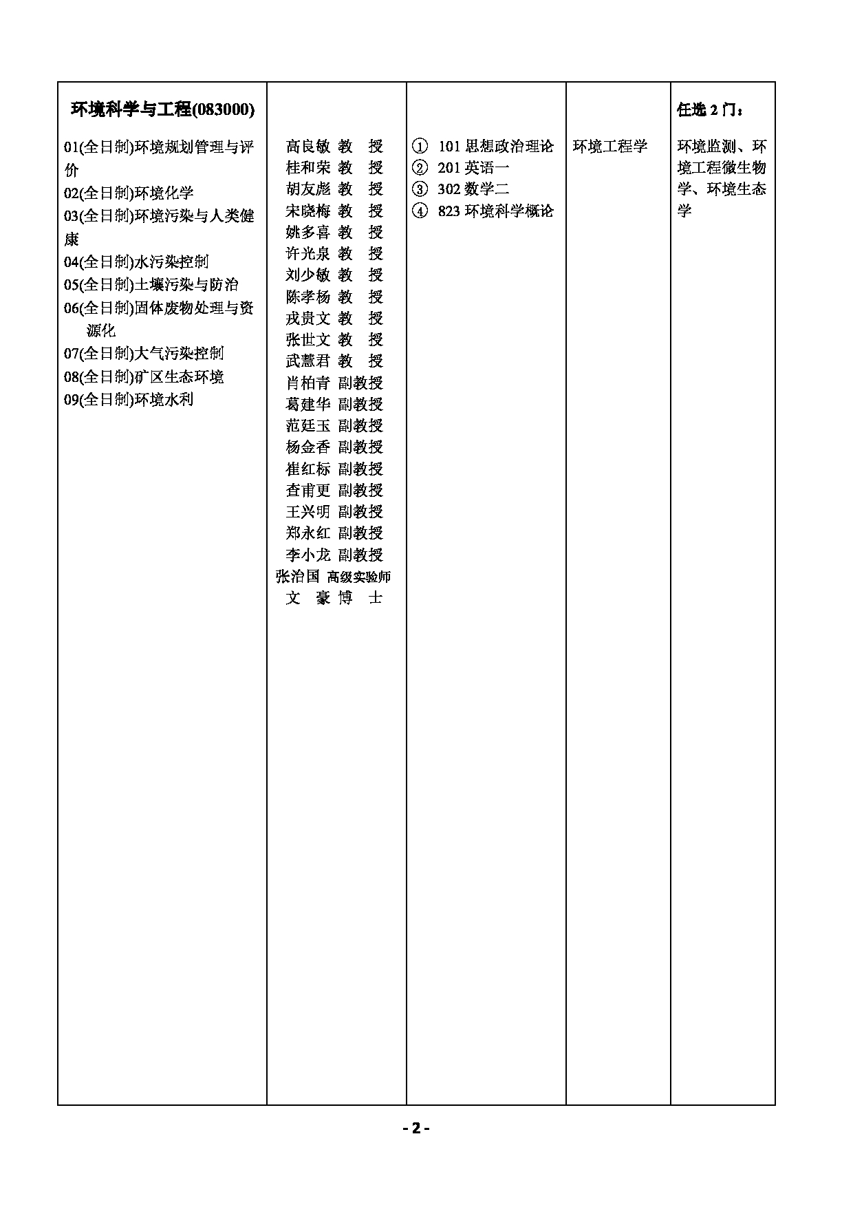 2022考研参考书目：安徽理工大学2022年硕士研究生招生专业目录（含导师及参考书目）第4页