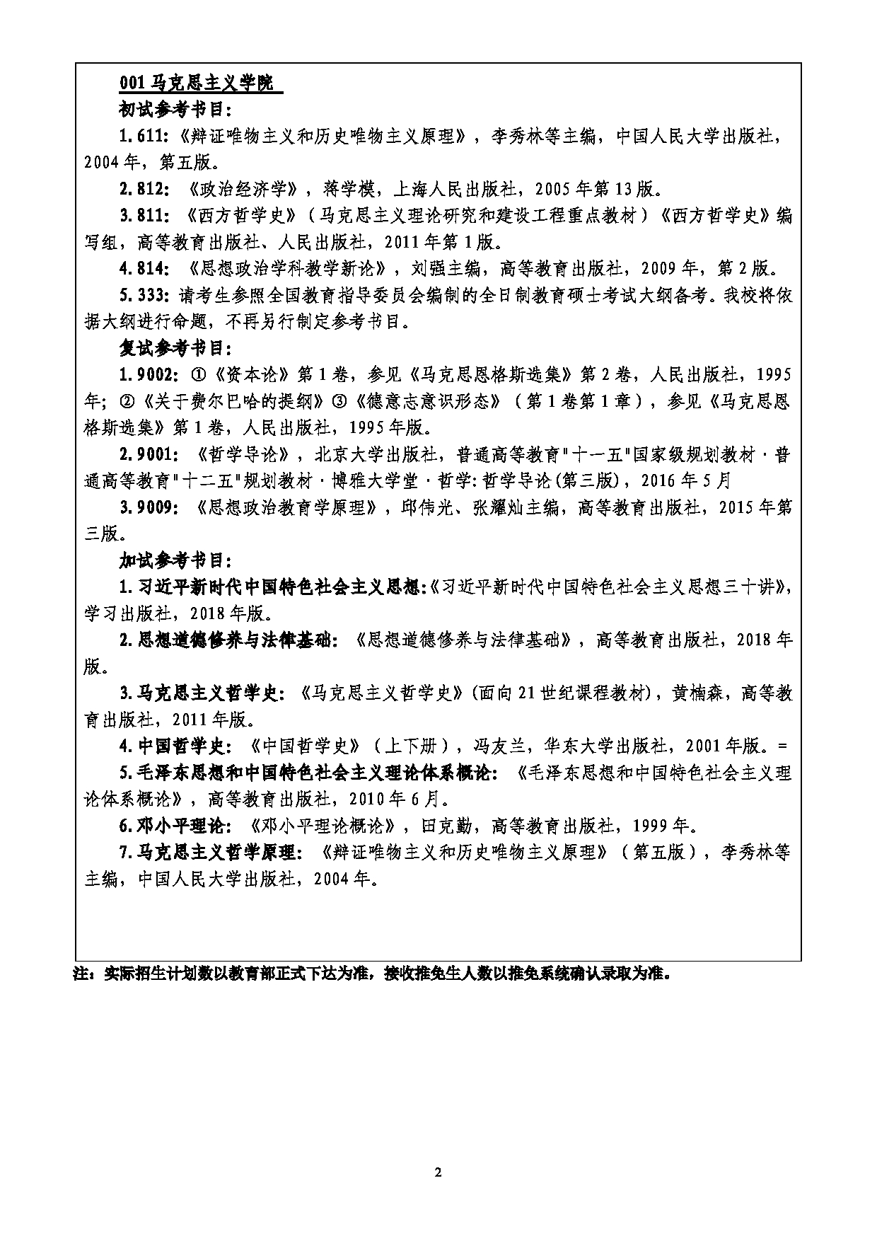 2022考研参考书目：吉林师范大学2022年考研 001马克思主义学院 考研参考书目第2页